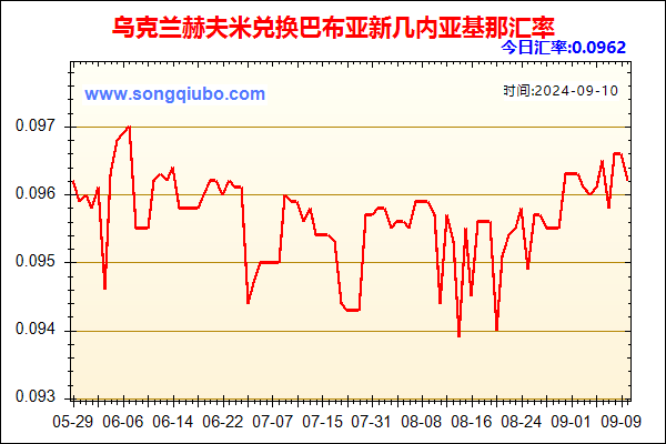 乌克兰赫夫米兑人民币汇率走势图