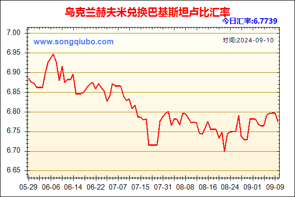 乌克兰赫夫米兑人民币汇率走势图