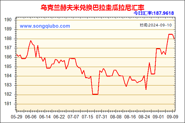 乌克兰赫夫米兑人民币汇率走势图