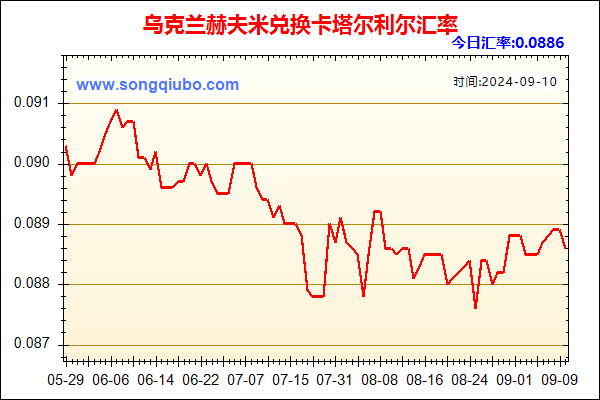 乌克兰赫夫米兑人民币汇率走势图