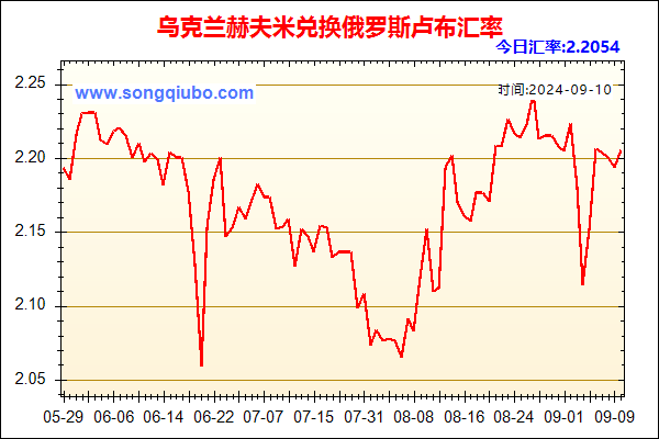 乌克兰赫夫米兑人民币汇率走势图