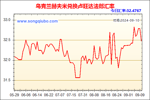 乌克兰赫夫米兑人民币汇率走势图