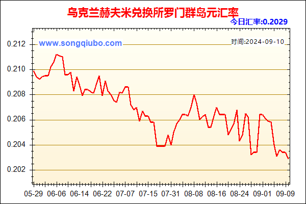 乌克兰赫夫米兑人民币汇率走势图