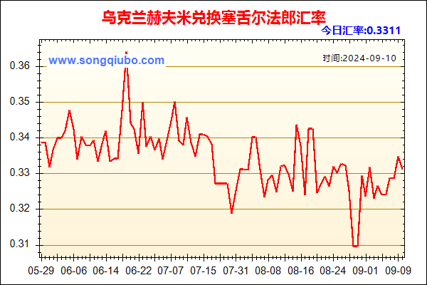 乌克兰赫夫米兑人民币汇率走势图