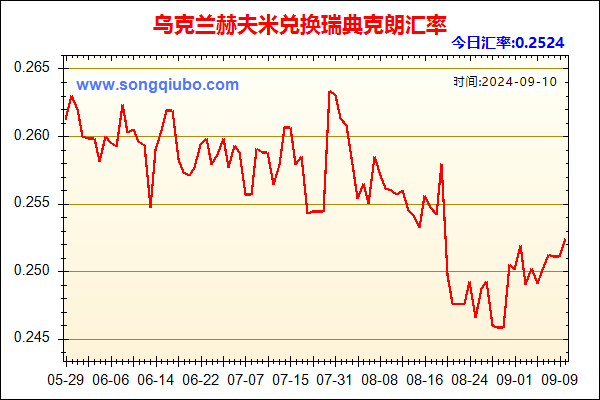 乌克兰赫夫米兑人民币汇率走势图