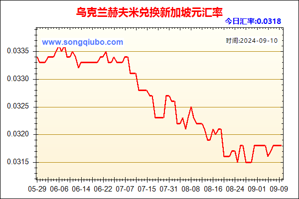 乌克兰赫夫米兑人民币汇率走势图