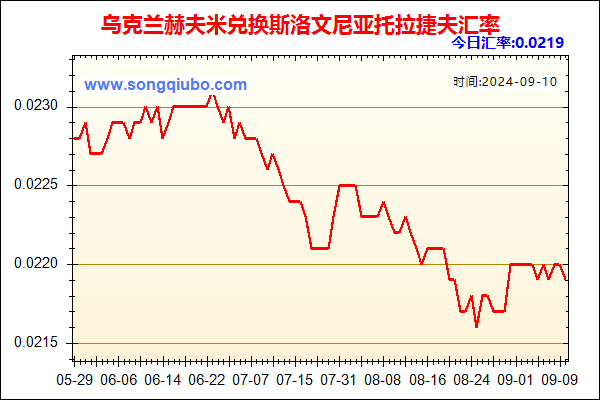 乌克兰赫夫米兑人民币汇率走势图