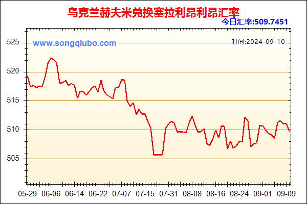 乌克兰赫夫米兑人民币汇率走势图