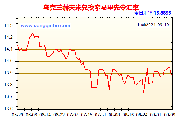 乌克兰赫夫米兑人民币汇率走势图