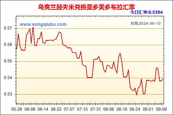 乌克兰赫夫米兑人民币汇率走势图