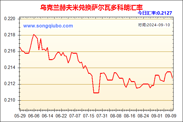 乌克兰赫夫米兑人民币汇率走势图