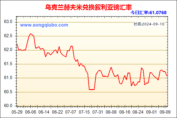 乌克兰赫夫米兑人民币汇率走势图