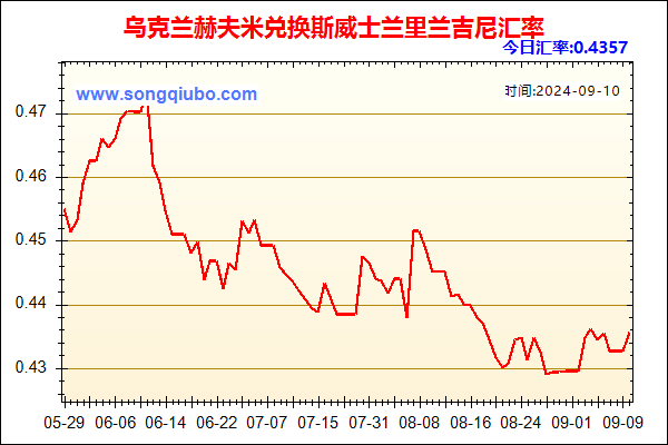 乌克兰赫夫米兑人民币汇率走势图