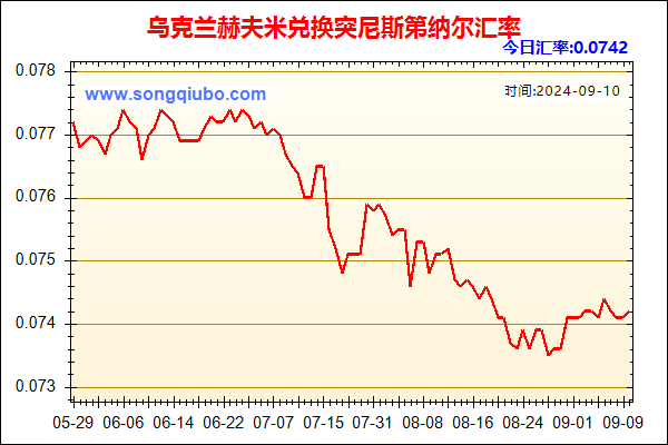 乌克兰赫夫米兑人民币汇率走势图