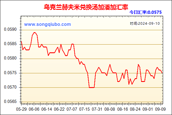 乌克兰赫夫米兑人民币汇率走势图