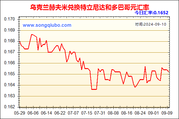 乌克兰赫夫米兑人民币汇率走势图