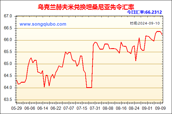 乌克兰赫夫米兑人民币汇率走势图