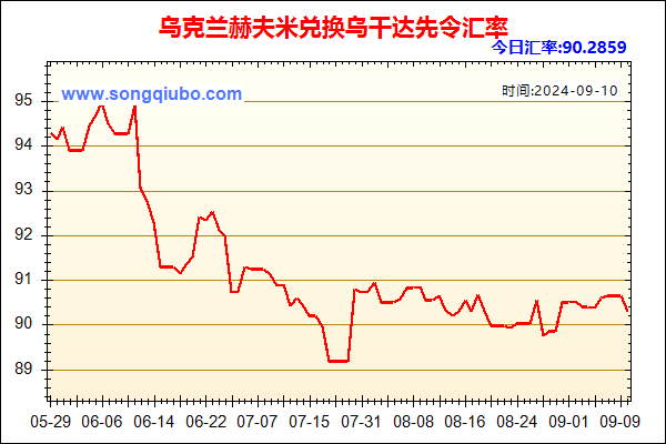 乌克兰赫夫米兑人民币汇率走势图