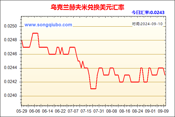 乌克兰赫夫米兑人民币汇率走势图