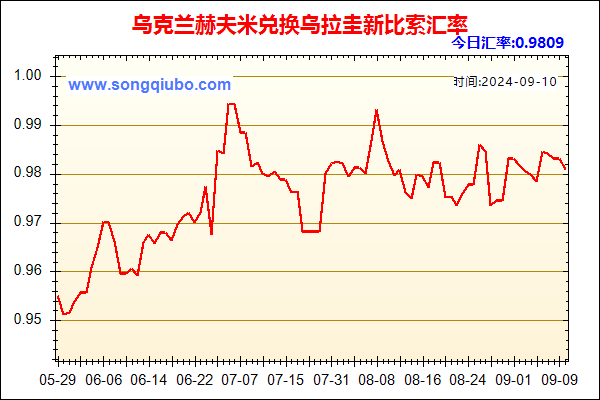 乌克兰赫夫米兑人民币汇率走势图