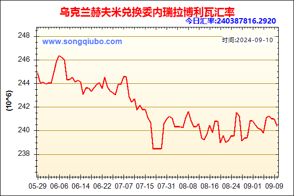 乌克兰赫夫米兑人民币汇率走势图