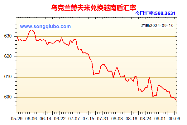 乌克兰赫夫米兑人民币汇率走势图