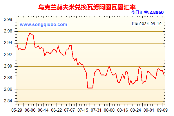 乌克兰赫夫米兑人民币汇率走势图