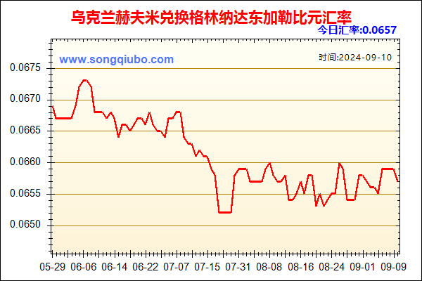 乌克兰赫夫米兑人民币汇率走势图