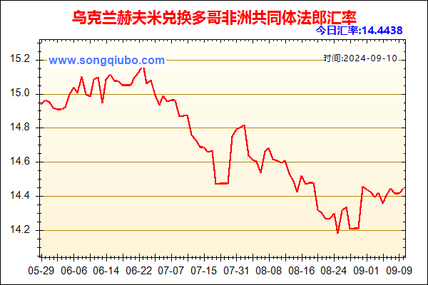 乌克兰赫夫米兑人民币汇率走势图