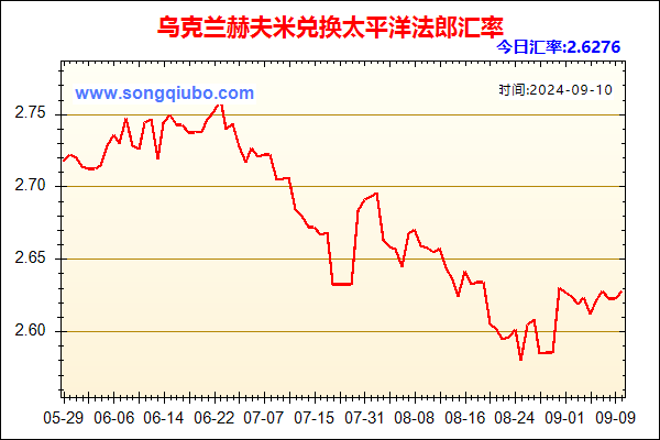 乌克兰赫夫米兑人民币汇率走势图