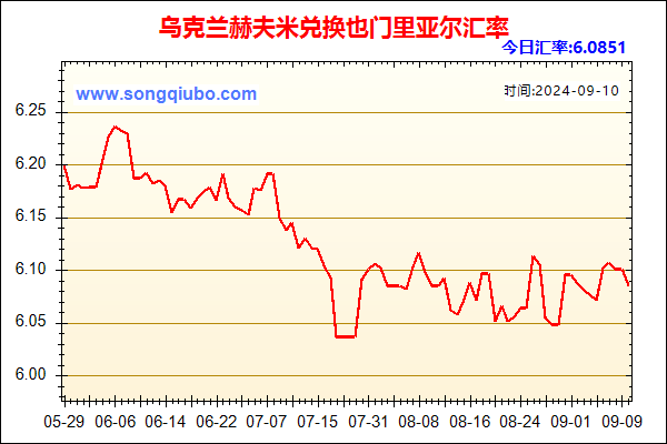 乌克兰赫夫米兑人民币汇率走势图