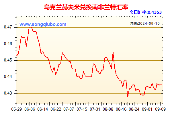 乌克兰赫夫米兑人民币汇率走势图