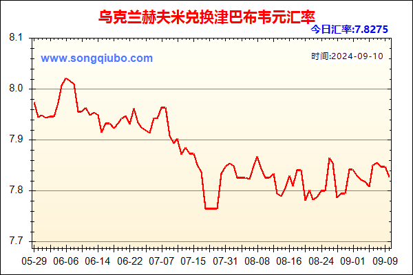 乌克兰赫夫米兑人民币汇率走势图