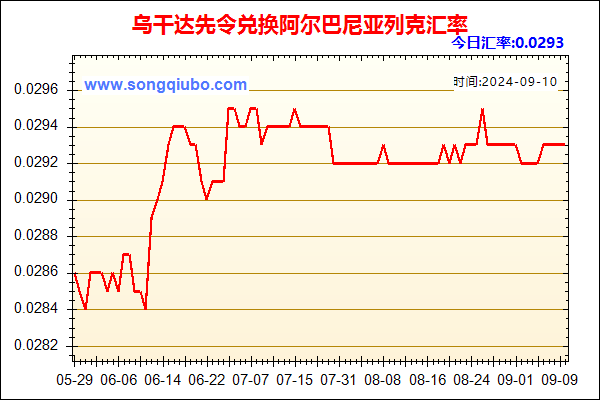 乌干达先令兑人民币汇率走势图