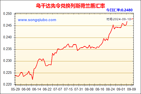 乌干达先令兑人民币汇率走势图