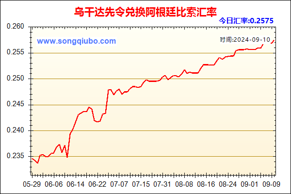 乌干达先令兑人民币汇率走势图