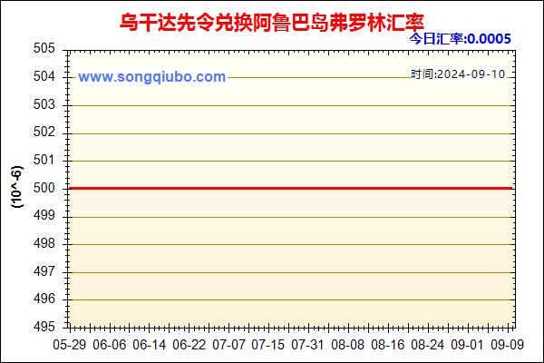 乌干达先令兑人民币汇率走势图