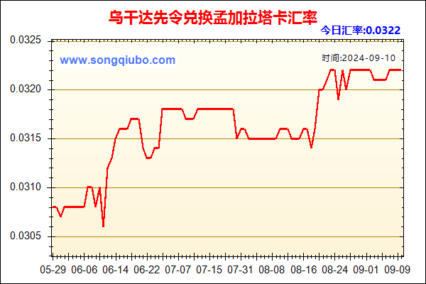 乌干达先令兑人民币汇率走势图