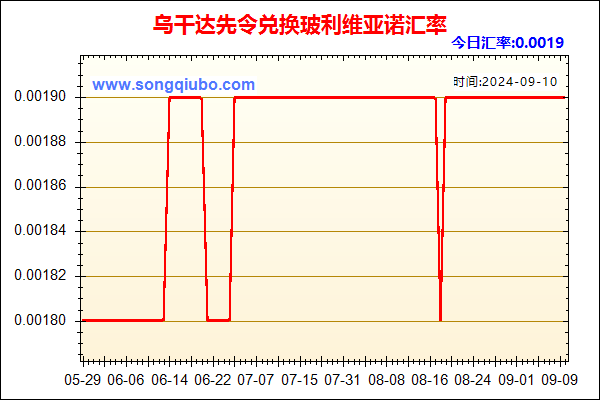 乌干达先令兑人民币汇率走势图