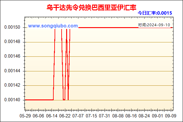 乌干达先令兑人民币汇率走势图