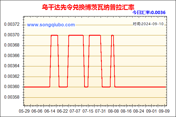 乌干达先令兑人民币汇率走势图