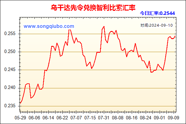 乌干达先令兑人民币汇率走势图