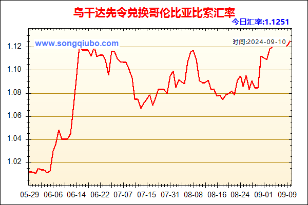 乌干达先令兑人民币汇率走势图