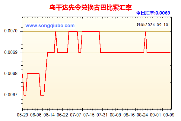 乌干达先令兑人民币汇率走势图