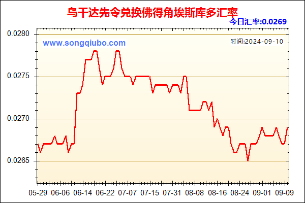 乌干达先令兑人民币汇率走势图