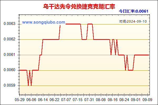 乌干达先令兑人民币汇率走势图