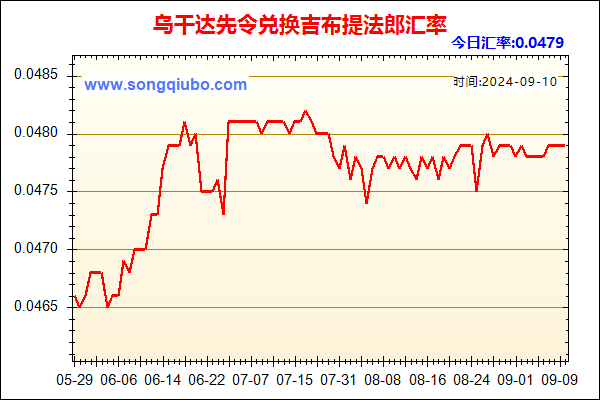 乌干达先令兑人民币汇率走势图