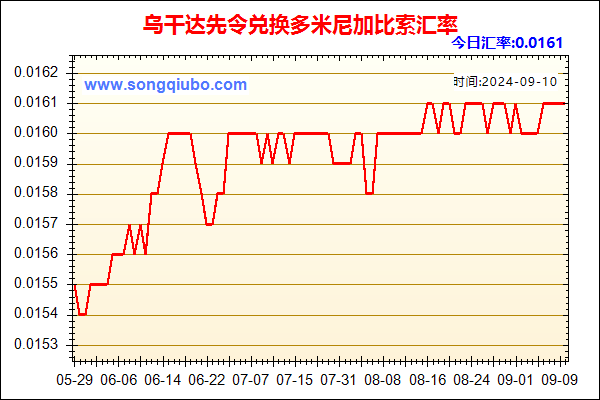 乌干达先令兑人民币汇率走势图