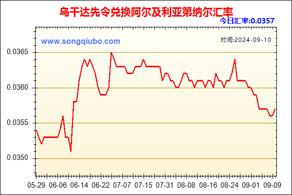 乌干达先令兑人民币汇率走势图