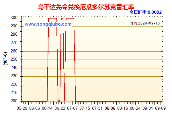 乌干达先令兑人民币汇率走势图